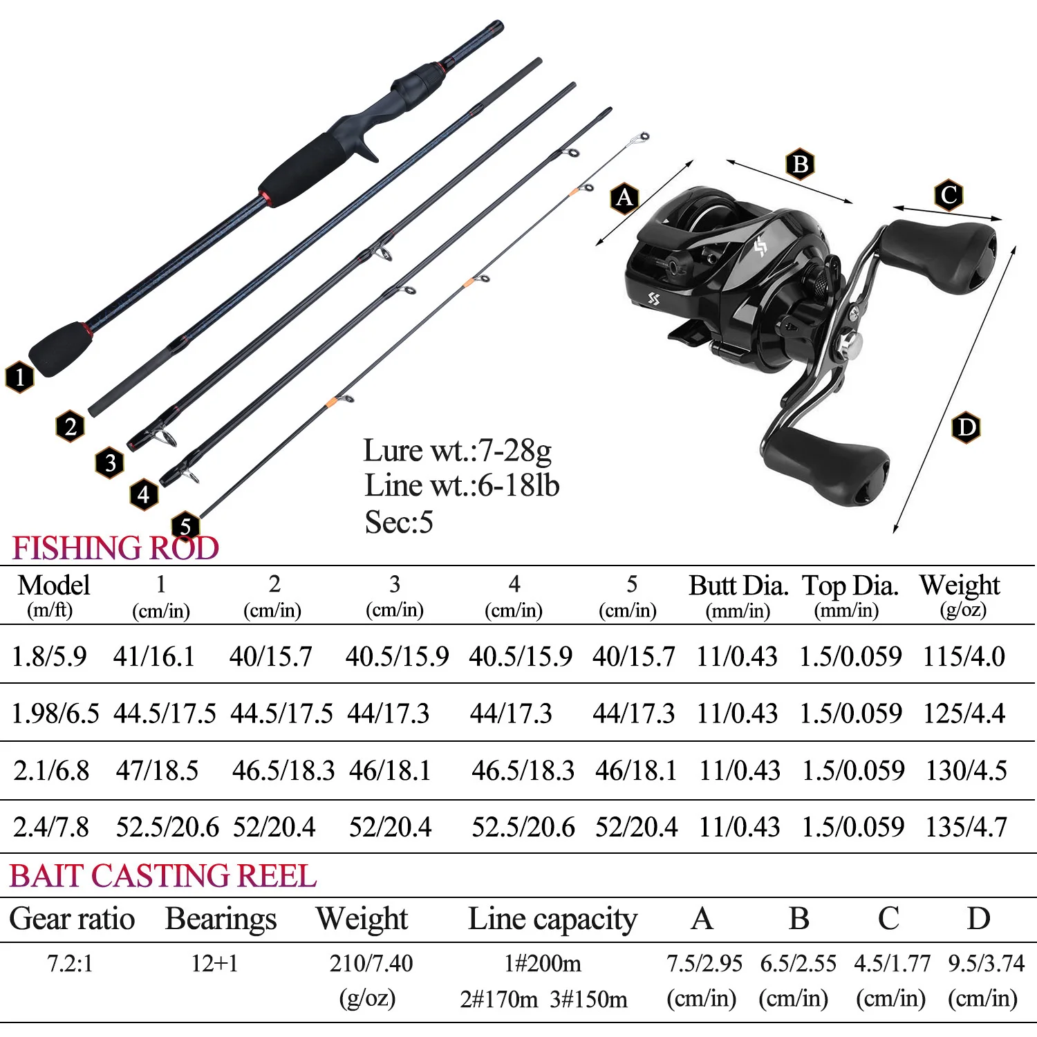Baitcasting Fishing Rod4