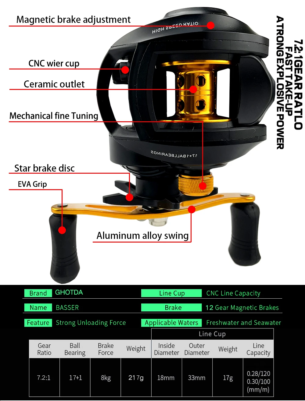 Fishing Pesca Bait casting Reel2
