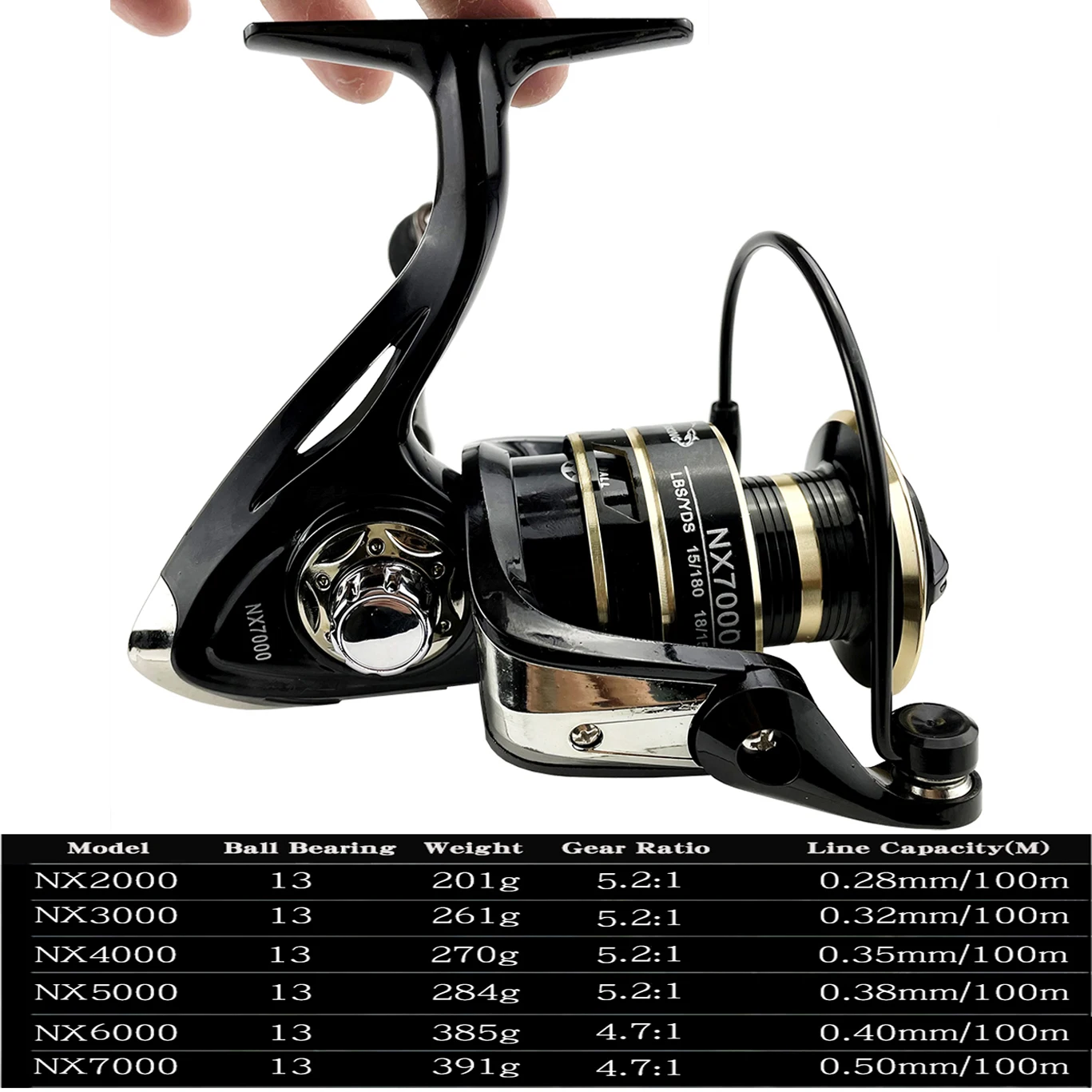 Fishing Wheel